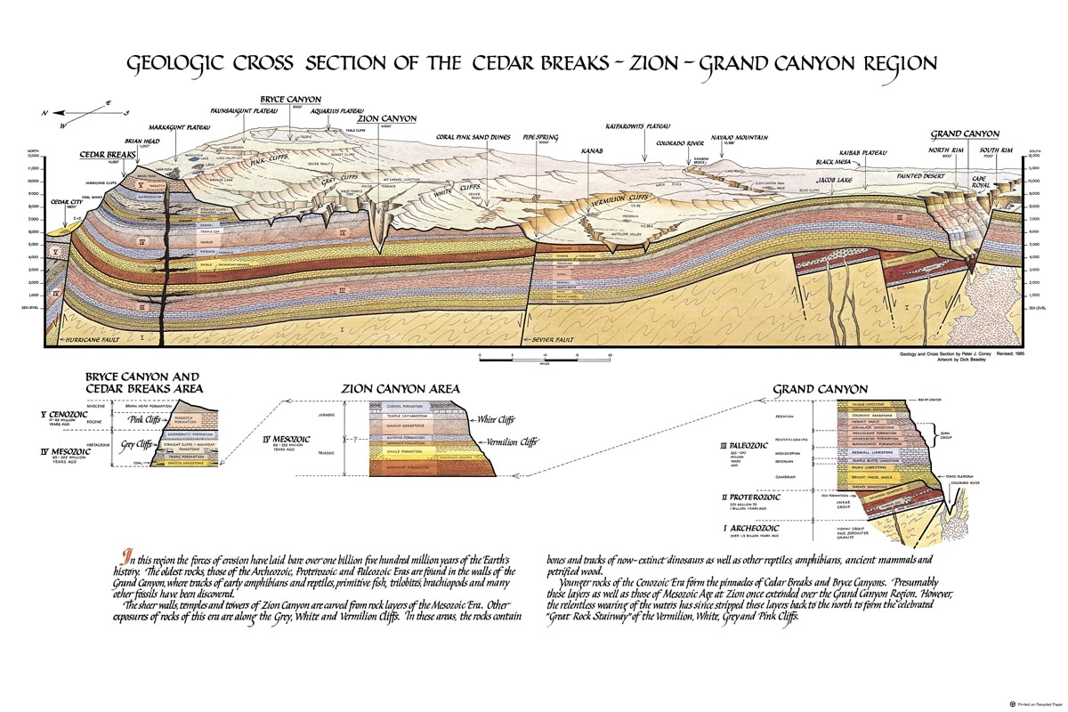 Top How To Draw A Cross Section From A Geologic Map Check it out now
