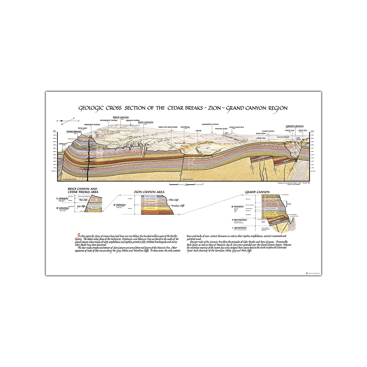 How To Draw A Cross Section Geology